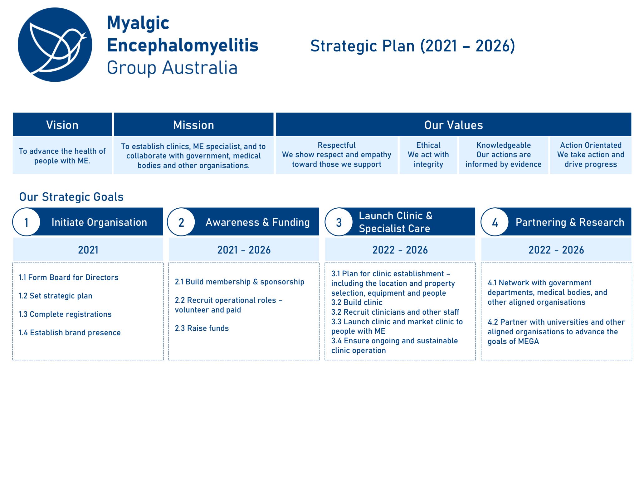 ME Group Australia Strategic Plan 2021 - 2026 (As of July 2021)